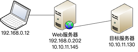 cc123网络拓扑图.drawio