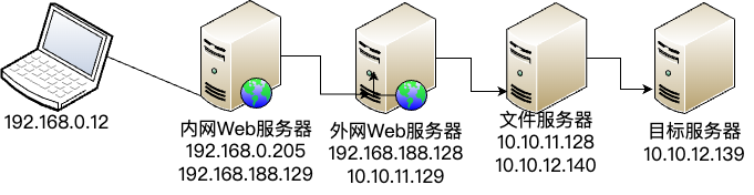 fbi网络拓扑图.drawio