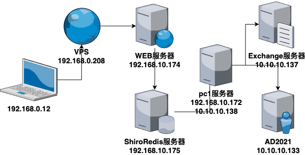 sunday网络拓扑图.drawio